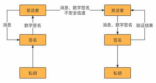 密碼學在計算機軟硬件研究中的核心地位與前沿探索
