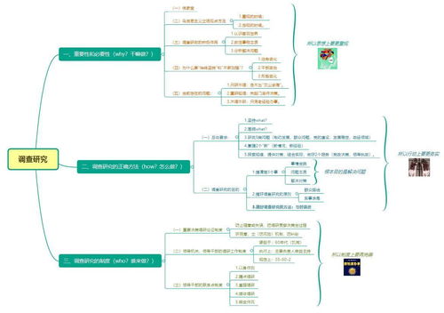用思維導圖高效學習 調(diào)查研究與計算機軟硬件研習的融合之道